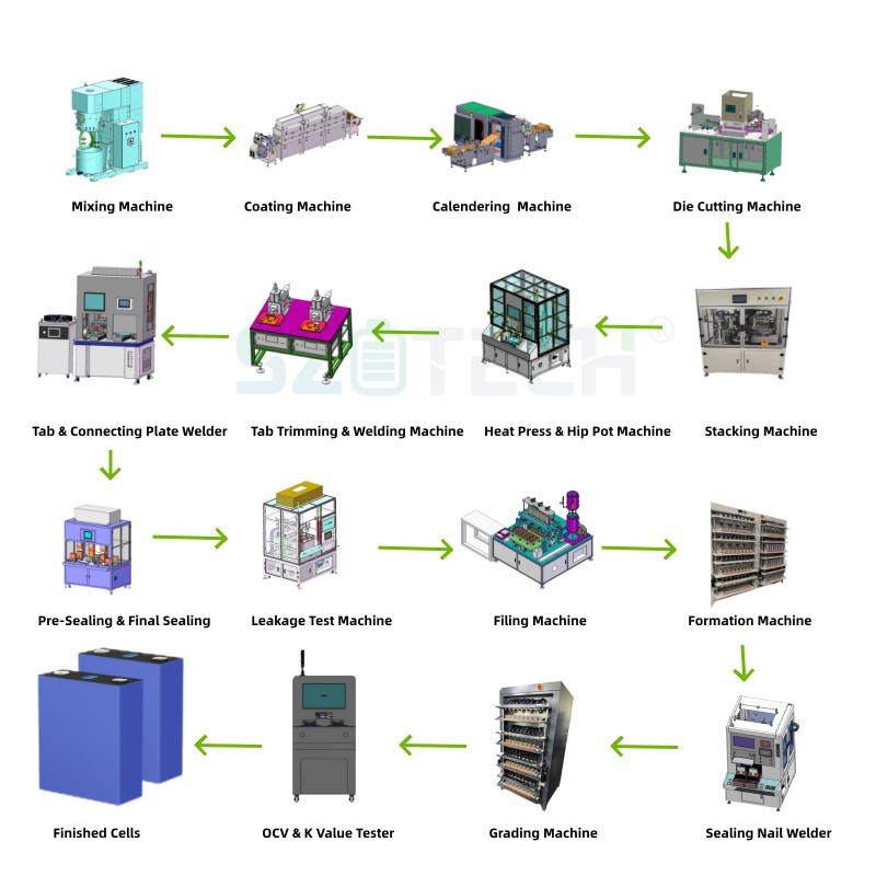 Solar Battery Production Line